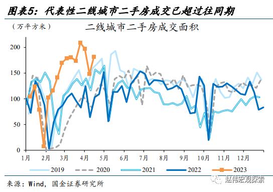 赵伟：地产销售还能“爬坡”吗？