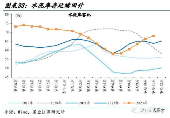 赵伟：地产销售还能“爬坡”吗？