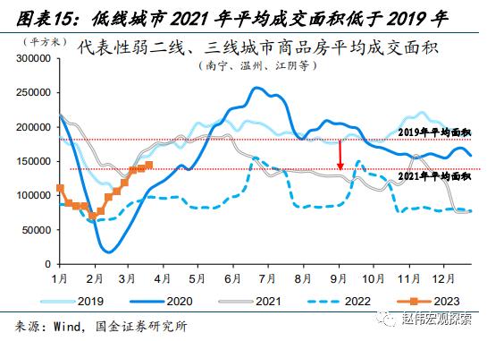 赵伟：地产销售还能“爬坡”吗？