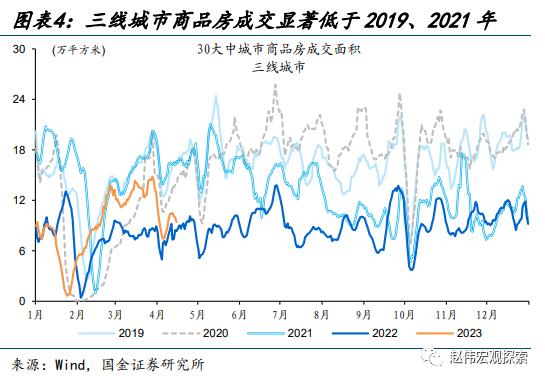 赵伟：地产销售还能“爬坡”吗？