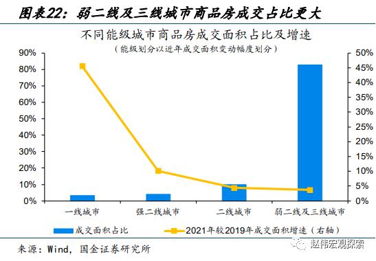 赵伟：地产销售还能“爬坡”吗？