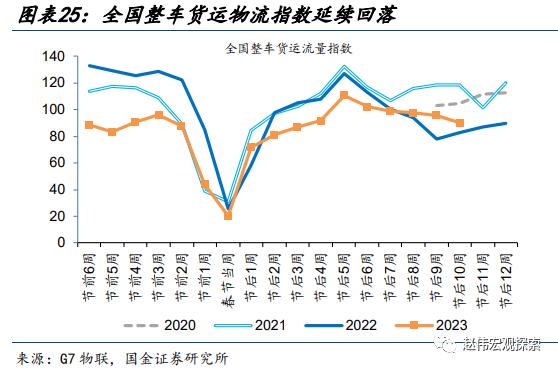 赵伟：地产销售还能“爬坡”吗？