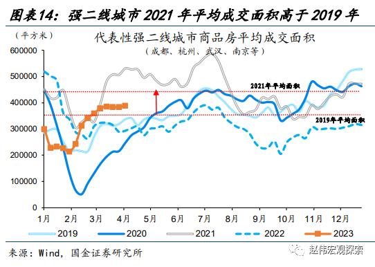 赵伟：地产销售还能“爬坡”吗？