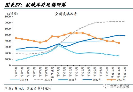 赵伟：地产销售还能“爬坡”吗？