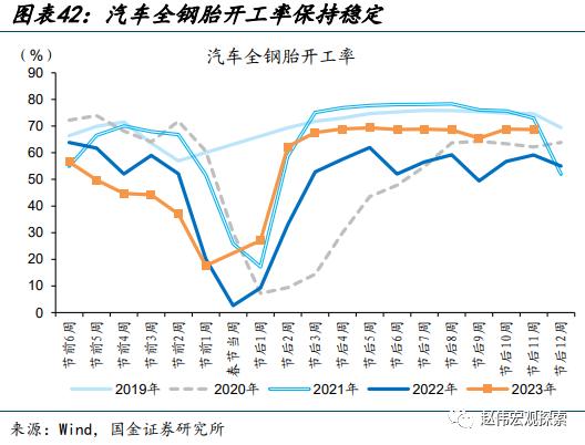 赵伟：地产销售还能“爬坡”吗？