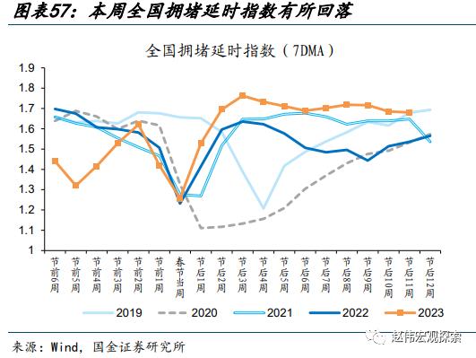 赵伟：地产销售还能“爬坡”吗？