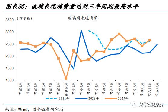 赵伟：地产销售还能“爬坡”吗？