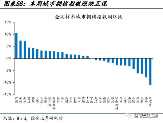 赵伟：地产销售还能“爬坡”吗？