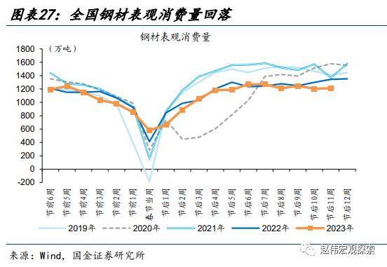 赵伟：地产销售还能“爬坡”吗？