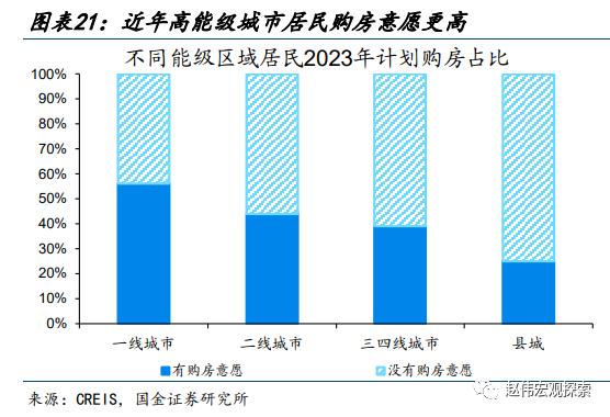 赵伟：地产销售还能“爬坡”吗？