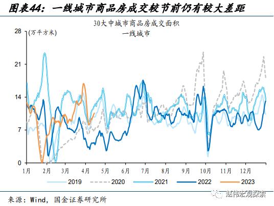 赵伟：地产销售还能“爬坡”吗？