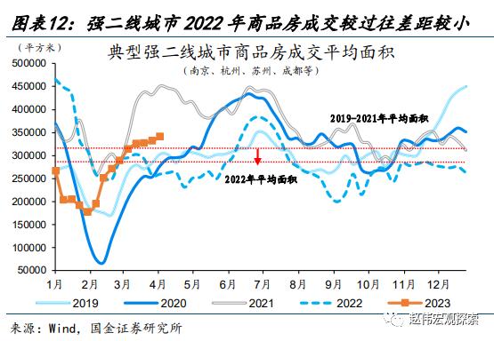 赵伟：地产销售还能“爬坡”吗？