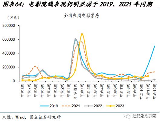 赵伟：地产销售还能“爬坡”吗？