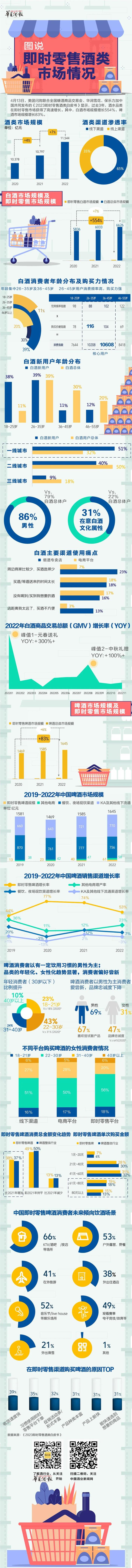 白酒新用户最看重啥？女性消费者愿意为啥买单？酒水需求趋势的变化都在这里了！