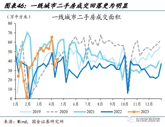 赵伟：地产销售还能“爬坡”吗？