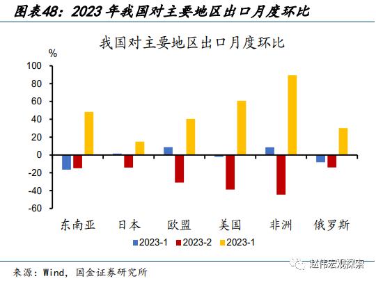 赵伟：地产销售还能“爬坡”吗？