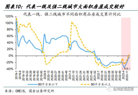 赵伟：地产销售还能“爬坡”吗？