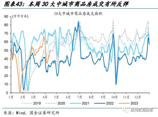 赵伟：地产销售还能“爬坡”吗？