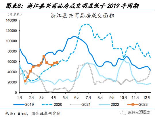 赵伟：地产销售还能“爬坡”吗？