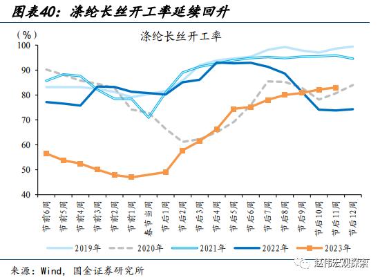 赵伟：地产销售还能“爬坡”吗？