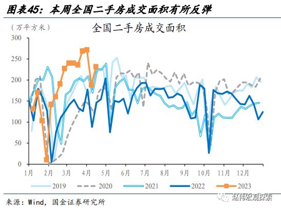 赵伟：地产销售还能“爬坡”吗？