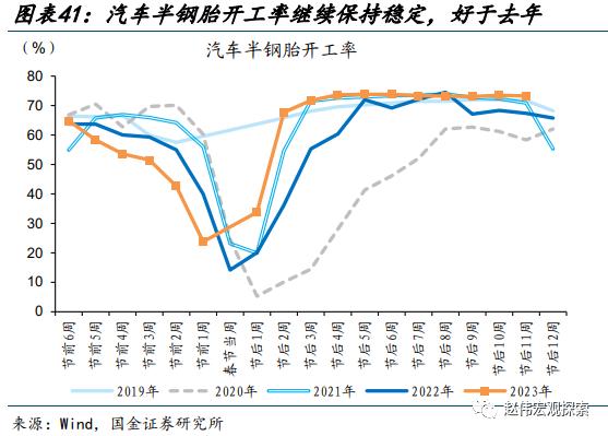 赵伟：地产销售还能“爬坡”吗？