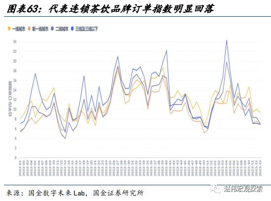 赵伟：地产销售还能“爬坡”吗？