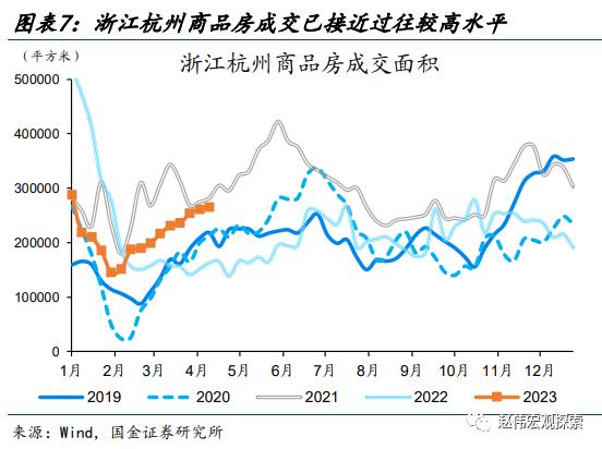 赵伟：地产销售还能“爬坡”吗？