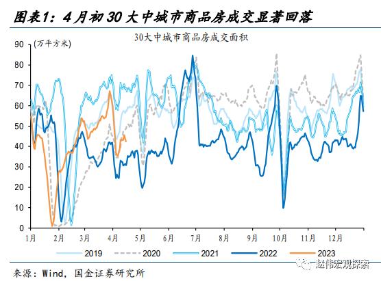 赵伟：地产销售还能“爬坡”吗？