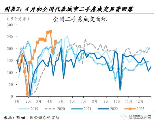 赵伟：地产销售还能“爬坡”吗？