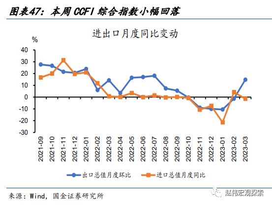 赵伟：地产销售还能“爬坡”吗？