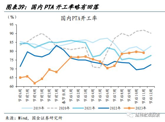 赵伟：地产销售还能“爬坡”吗？