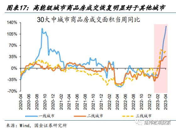 赵伟：地产销售还能“爬坡”吗？