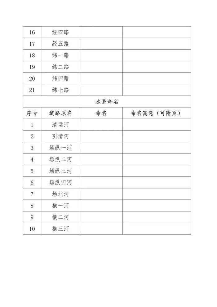 【征集】上海最大的生活垃圾处置基地道路、水系名称征集中，活动奖励等你拿