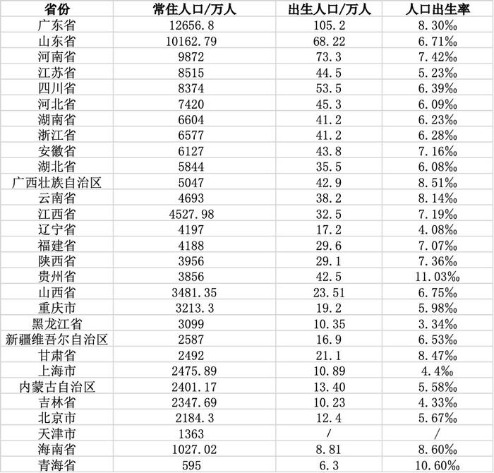 中国人口新格局：浙江常住人口增量最多，中西部多省人口回流