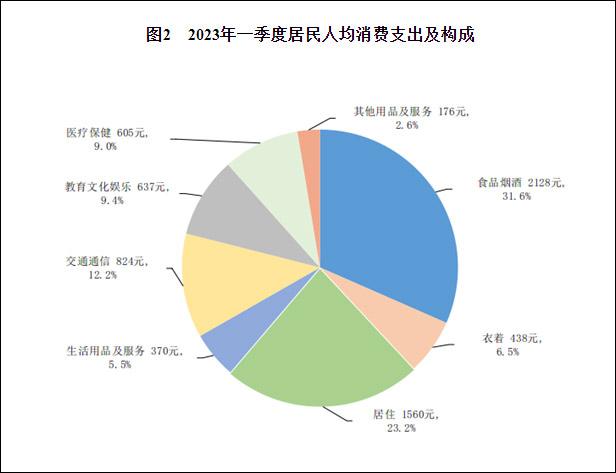 一季度全国人均可支配收入10870元，中位数8895元