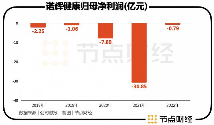 摘B后，诺辉健康的癌症早筛故事要怎么讲？