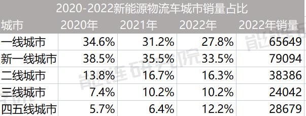 来源:能链研究院制图