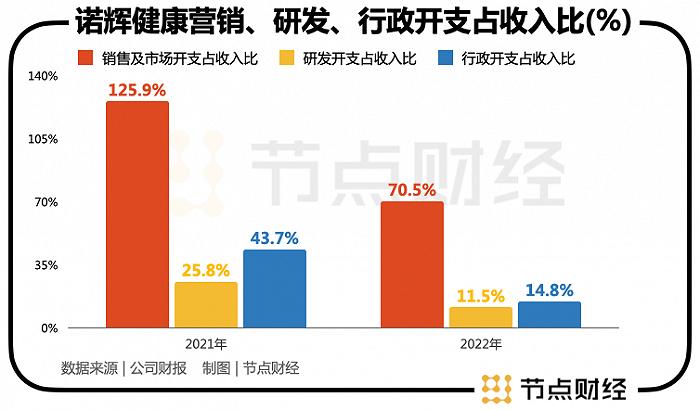 摘B后，诺辉健康的癌症早筛故事要怎么讲？