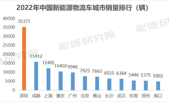 来源:能链研究院制图