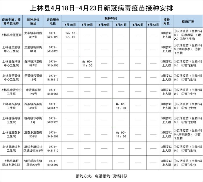 最新！南宁市各城区、县区新冠病毒疫苗接种安排来啦