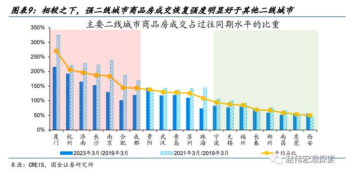 赵伟：地产销售还能“爬坡”吗？