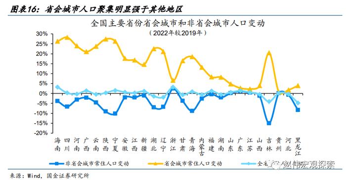 赵伟：地产销售还能“爬坡”吗？