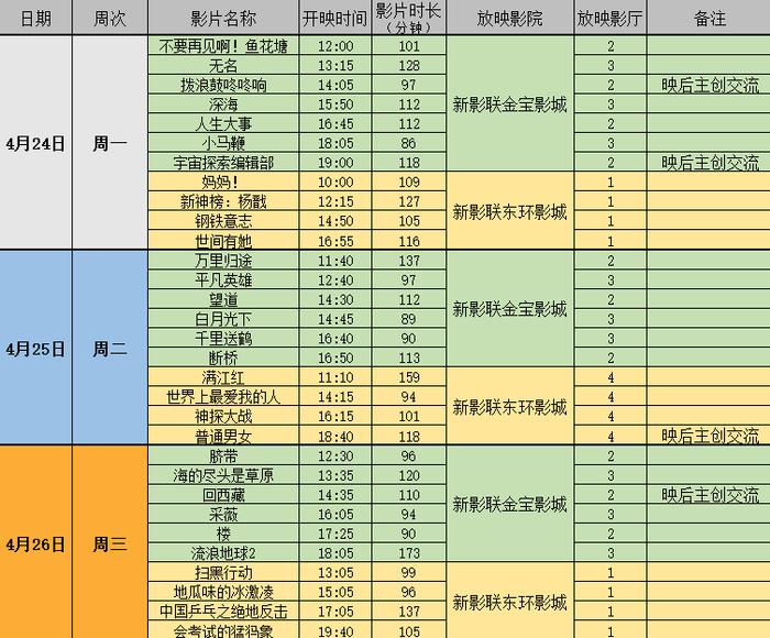 在新影联金宝影城、新影联东环影城触碰“大影节”的“光影青春”