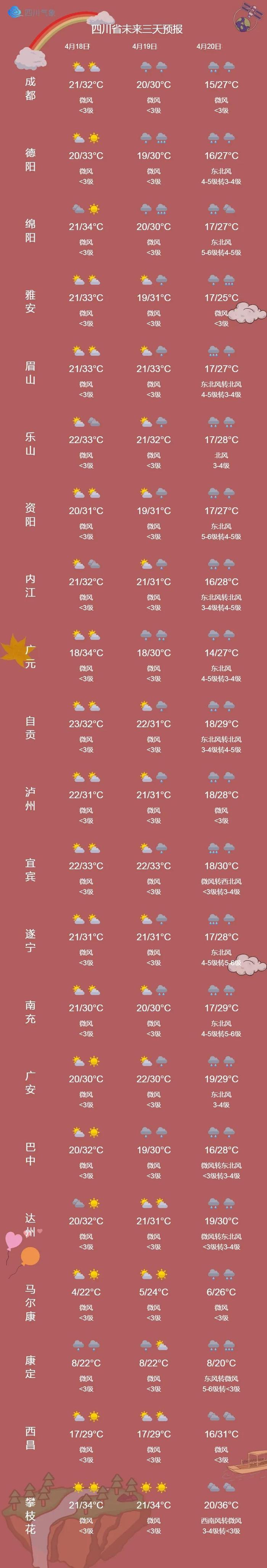 热҈热҈热҈！“俯冲式”降温的冷空气会光顾吗？四川未来天气→