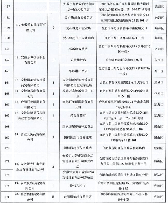 合肥“惠民菜篮子工程”今日开启，参与门店的蔬菜、猪肉等农副产品销售价下调