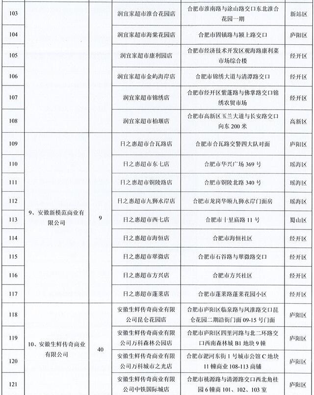 合肥“惠民菜篮子工程”今日开启，参与门店的蔬菜、猪肉等农副产品销售价下调