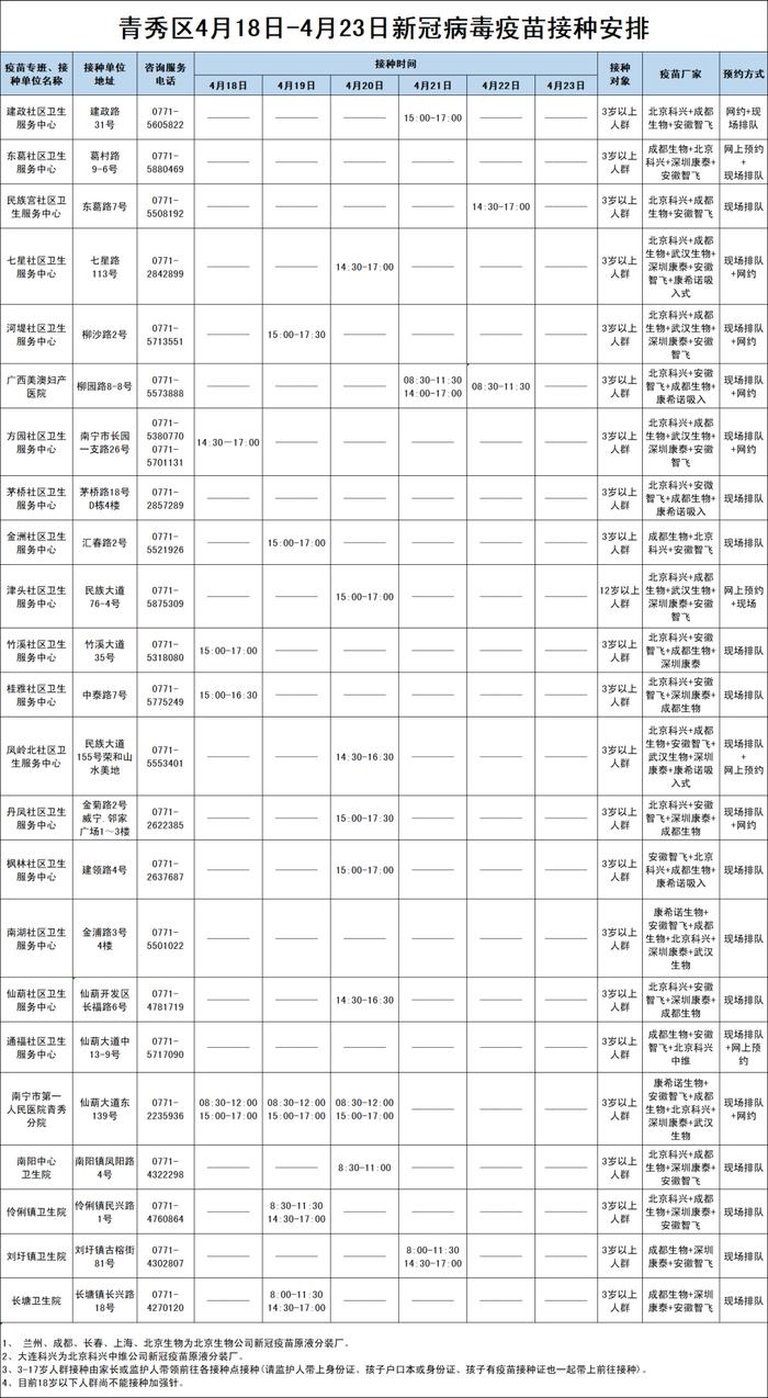 最新！南宁市各城区、县区新冠病毒疫苗接种安排来啦