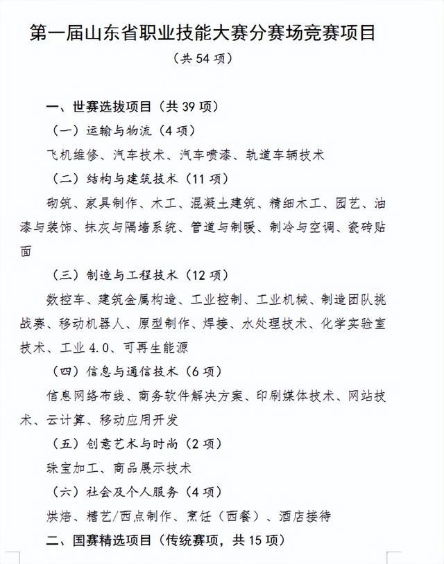 最高奖励5000元！第一届山东省职业技能大赛安排出炉