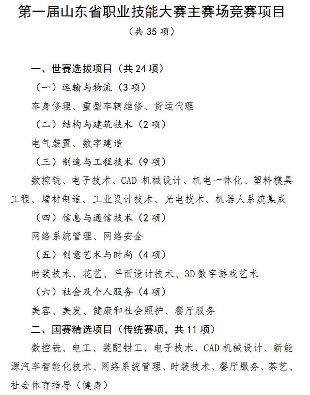 最高奖励5000元！第一届山东省职业技能大赛安排出炉